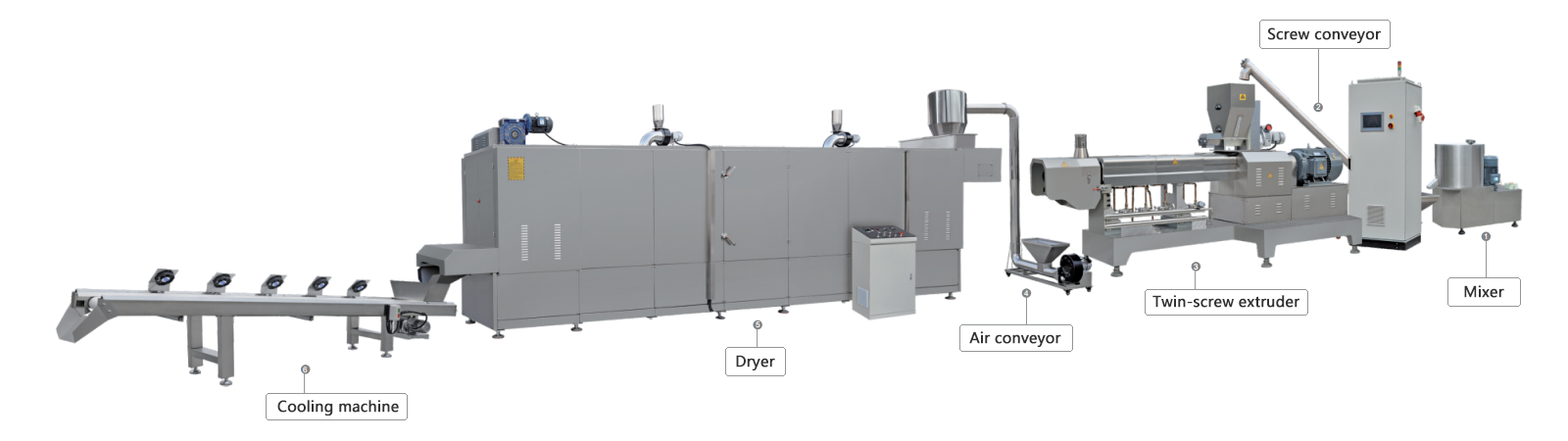 Artificial Meat Process Line.png